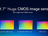 The 64 MP Sasmung ISOCELL Bright GW1 is objectively a better sensor than the 48 MP Sony IMX586. (Source: MI)