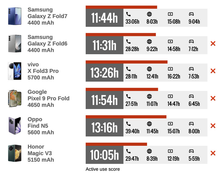 (Image source: GSMArena)