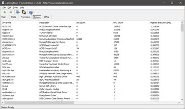 LatencyMon - Drivers