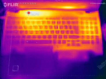 Heat map - top