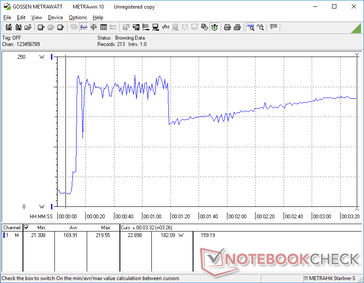 Prime95+FurMark stress initiated at 10s mark. Consumption would frequently go over the 180 W AC adapter limit