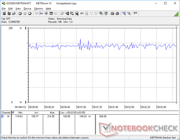 Witcher 3 1080p Ultra power consumption