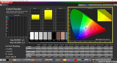 CalMAN ColorChecker (profile: Native, target color space: P3)