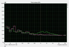 Fan noise at idle