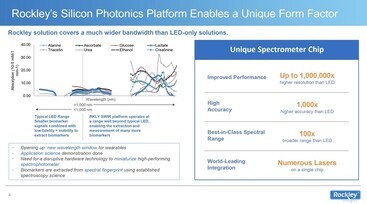 Platform. (Image source: Rockley Photonics)