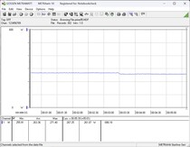 Power consumption test system: Prime95 stress test