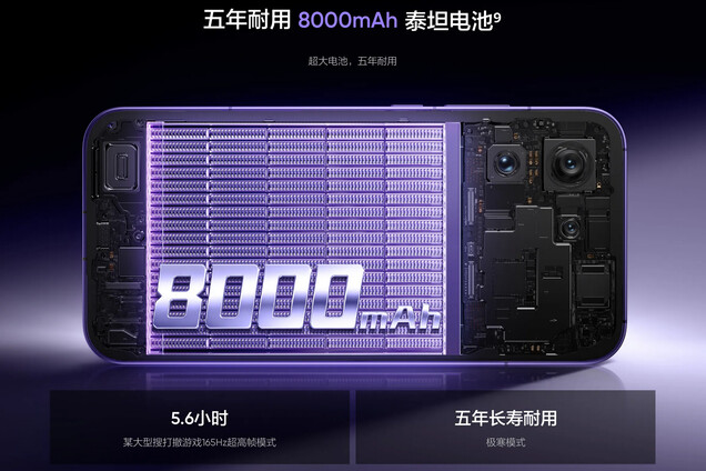 Realme Neo8 introduses unusually large 8,000 mAh silicon-carbon battery (Image source: Realme)