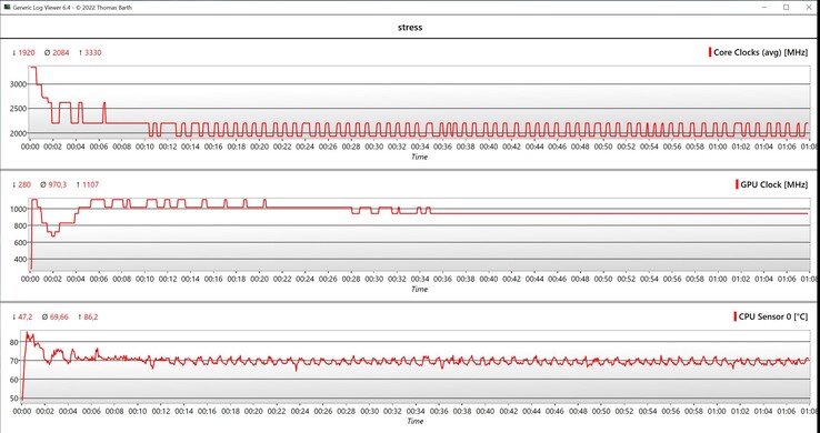 CPU/GPU data stress test