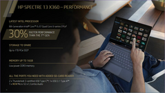 HP Spectre 13 x360 2017 performance claims. (Source: HP)