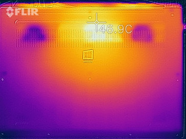 Heatmap bottom (load)