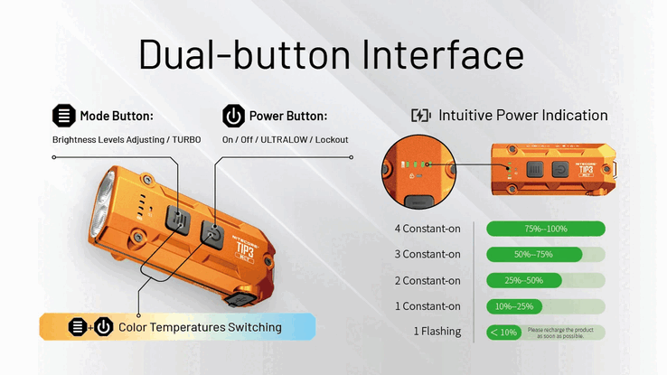 Features of the TIP3. (Image source: Nitecore)