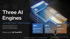 In addition to the new NPU, both the compute/GPU tiles can be used for AI workloads as well. (source: Intel)