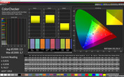 CalMAN: Mixed colours - natural colour profile, sRGB target colour space