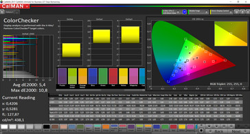 CalMAN - Color accuracy (sRGB)