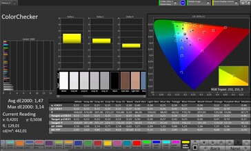 CalMAN color accuracy