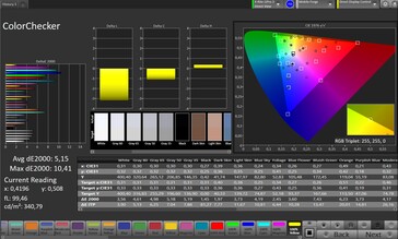 CalMAN color accuracy