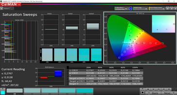 Saturation (DCI-P3-Modus)