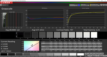 CalMAN - Grayscales (color mode: standard, temperature: warm, target color space: sRGB)