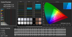 CalMAN - color accuracy