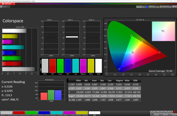 Color space (natural display mode, target color space sRGB)