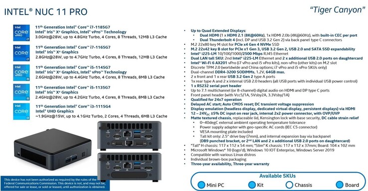 Leaked Intel NUC 11 Pro spec sheet (Image Source: Intel)