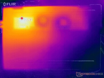 Prime95+FurMark stress (bottom)