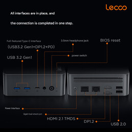 Ports of the mini PC (machine translated)