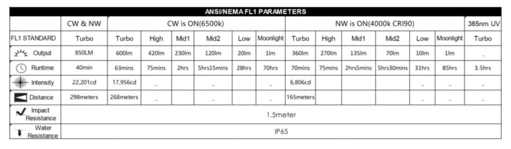 Runtimes of the ES01.