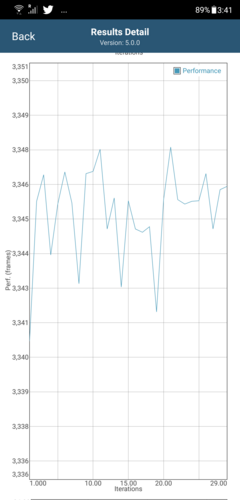 Fluctuating performance in each iteration in GFXBench Long Term T-Rex ES 2.0 (AI Boost ON)