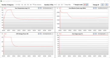 Stress test temperatures a clock speeds