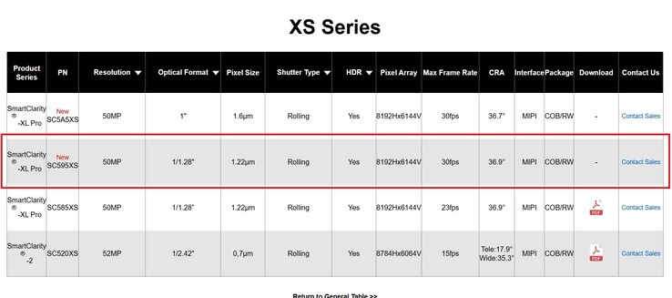 The likely Leica camera sensor in the Xiaomi 16 Pro Max will be the SmartSens SC595XS.