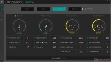 Real-time system monitoring
