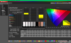 ColorChecker before calibration (P3)