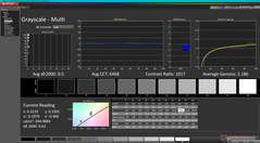 Grayscale after calibration