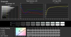 CalMAN: Greyscale - calibrated