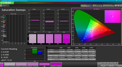 Saturation Sweeps after calibration