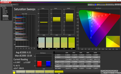 Saturation Sweeps (touchpad display)