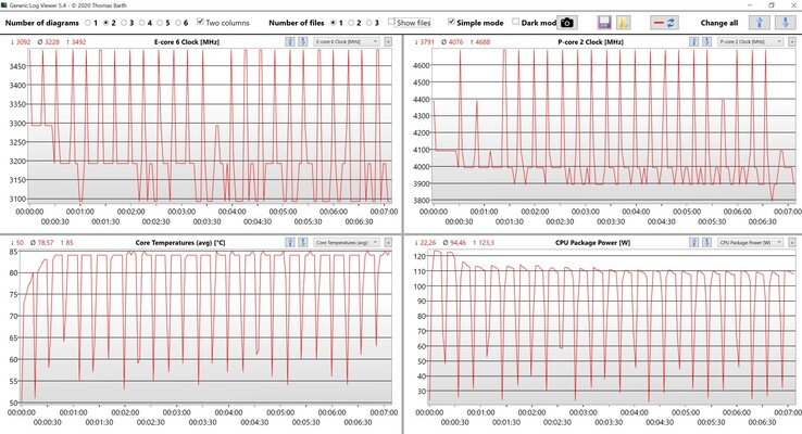 CPU data Cinebench R15 Multi loop