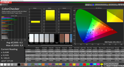 CalMAN ColorChecker (vs. sRGB)