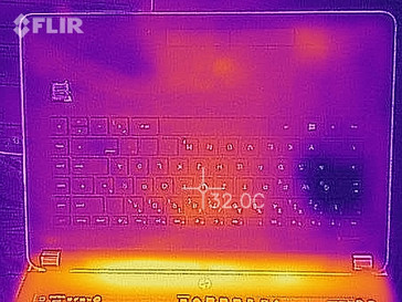 Heatmap top (on idle)