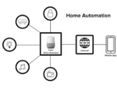 A large part of the point of the IoT revolution was to automate the home. (Source: uxdesign.cc)