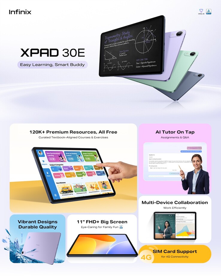 Key highlights of the Infinix XPad 30E. 