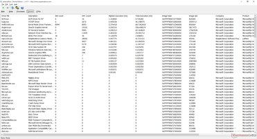 High latency from ACPI.sys when opening multiple browser tabs on our homepage