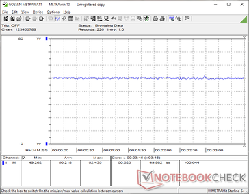 Cyberpunk 2077 1080p Ultra consumption