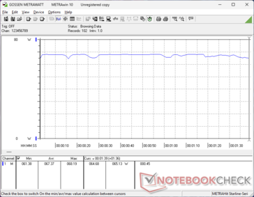 3DMark 06 consumption