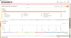 PCMark 10 Standard