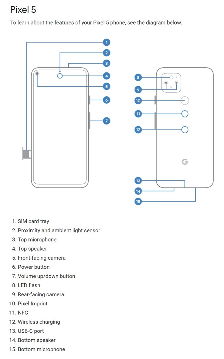 The official diagram reveals the existence of an under-display speaker. (Image: Google)