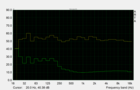 Sonos Arc pink noise - very linear frequency band