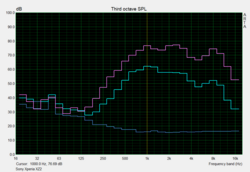 Pink Noise speaker test