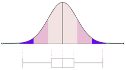 Everyday companion for calculating measurement uncertainty: the normal distribution (symbolic image, Elias Tsolis)